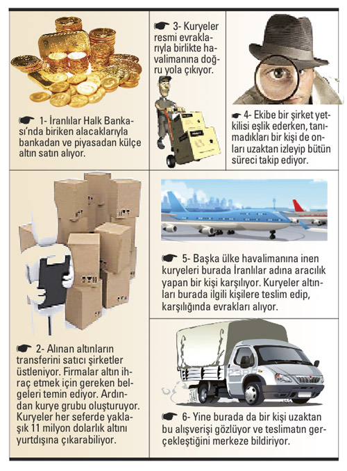 Ambargoyu ALTIN formülle deldik, operasyona uğradık