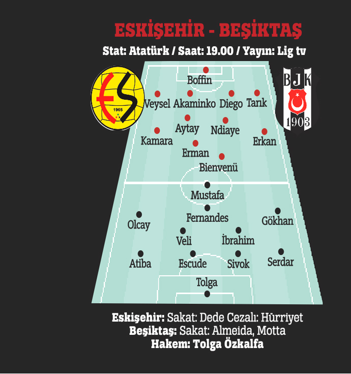 Kartal üşüttü Kartal üşüttü