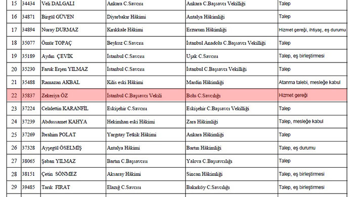 Zekeriya Öz ile 166 hakim ve savcı nereye atandı, tam liste