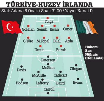 Türkiye Ukrayna maçı hangi kanalda, ne zaman, saat ...