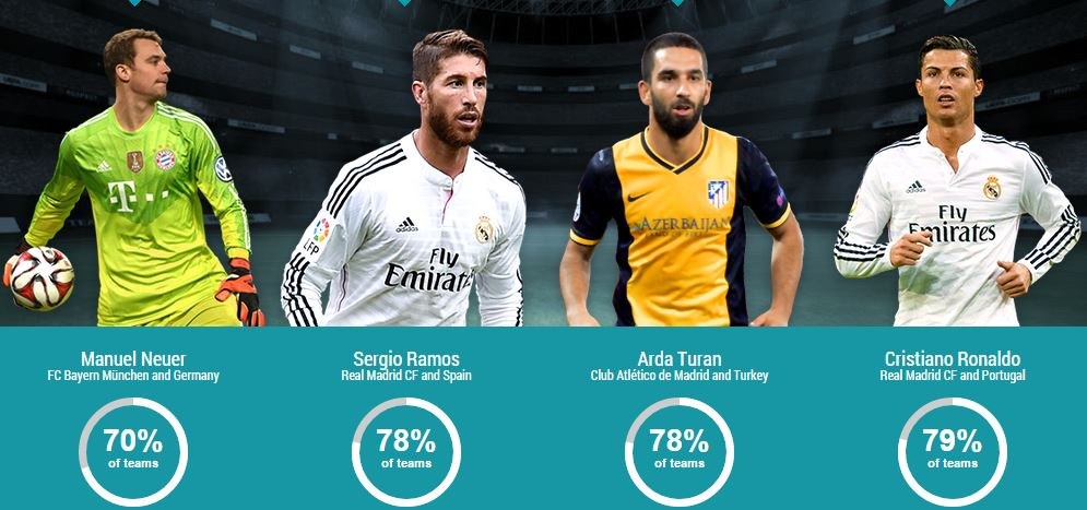 Arda Turan UEFA yılın 11'ine aday