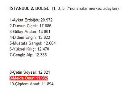 CHP, o vekili aday göstermeyecek!