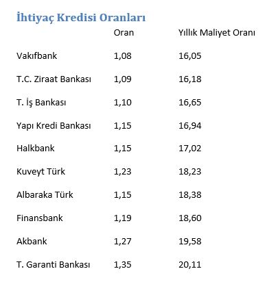 Konutta tüm zamanların rekoru kırıldı!