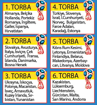 Türkiye'nin rakipleri belli oldu!