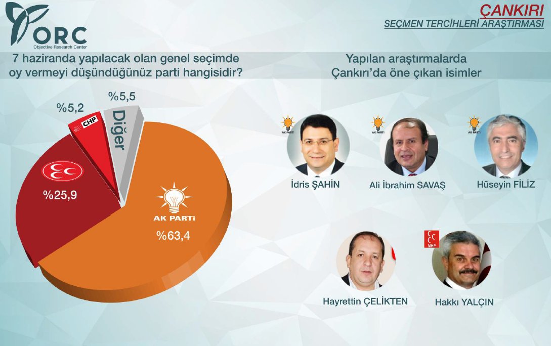 Muhalefeti çatlatacak anket! Muhalefeti çatlatacak anket!