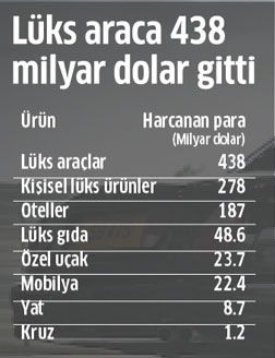 Dünyada yoksulluk bitebilirdi ama... Dünyada yoksulluk bitebilirdi ama...