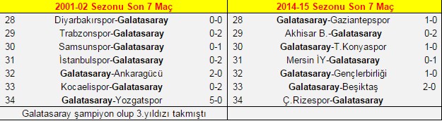 Galatasaray'ın yıldız yolu aynı!