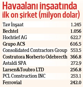Dünyanın 1 numarası Türk şirketi oldu! Dünyanın 1 numarası Türk şirketi oldu!