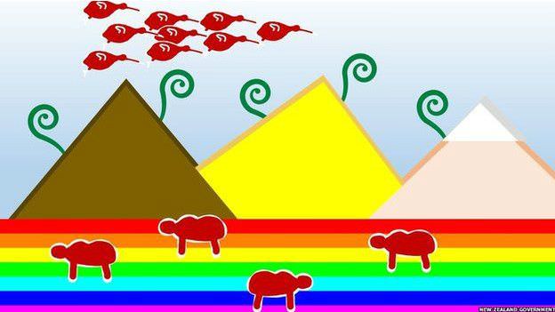 Böyle ülke bayrağı olur mu?