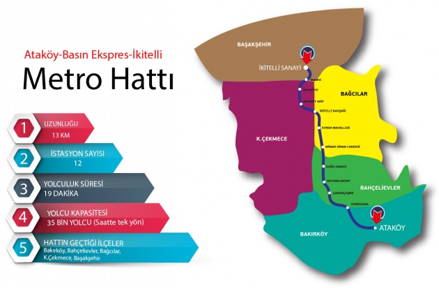Topbaş'tan Bahçelievler'e iki ayrı metro müjdesi Topbaş'tan Bahçelievler'e iki ayrı metro müjdesi