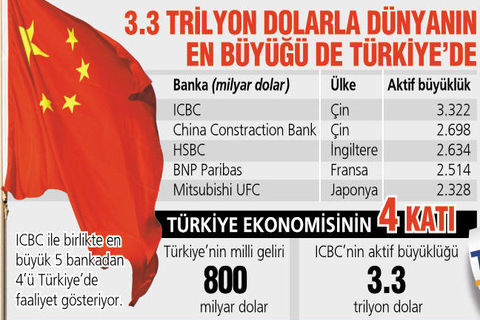 Tekstil Bank ICBC'ye hisse devrini açıkladı