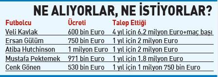 Beşiktaş'tan 5 isme kötü haber! Beşiktaş'tan 5 isme kötü haber!