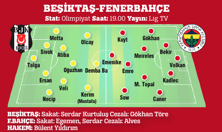 Beşiktaş ile Fenerbahçe dev maçta kozlarını paylaşacak