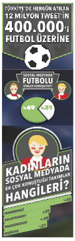 GS gol yedikçe FB attıkça konuşuluyor! GS gol yedikçe FB attıkça konuşuluyor!