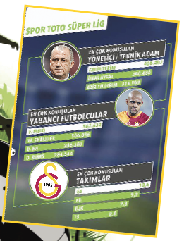 GS gol yedikçe FB attıkça konuşuluyor! GS gol yedikçe FB attıkça konuşuluyor!