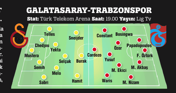 Galatasaray, Ersun Yanal'lı Trabzonspor'u ağırlıyor