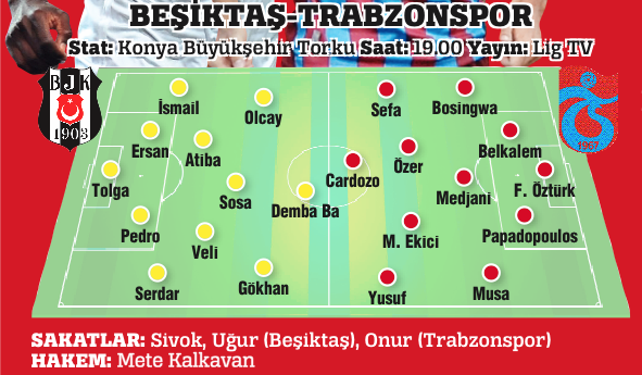 Beşiktaş ile Trabzonspor anadolu'da kapışıyor