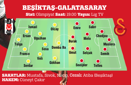 Beşiktaş ve G.Saray zirve yarışında kritik bir maça çıkıyor
