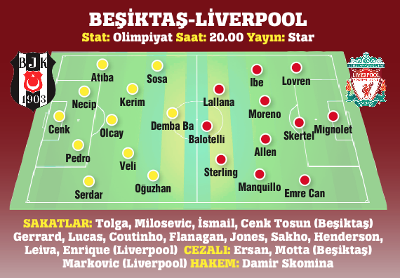 Beşitaş, Avrupa Ligi'nde Liverpool'u ağırlıyor Beşitaş, Avrupa Ligi'nde Liverpool'u ağırlıyor