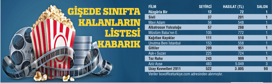 Türk sineması böyle film görmedi Türk sineması böyle film görmedi