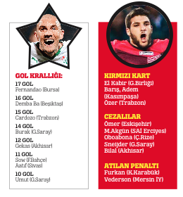 Hani verdiğin sözler Hani verdiğin sözler