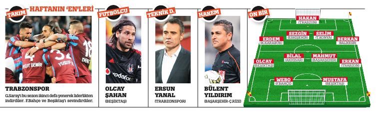 Hani verdiğin sözler Hani verdiğin sözler