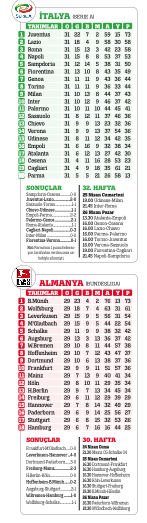 Hani verdiğin sözler Hani verdiğin sözler