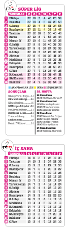 Hani verdiğin sözler Hani verdiğin sözler