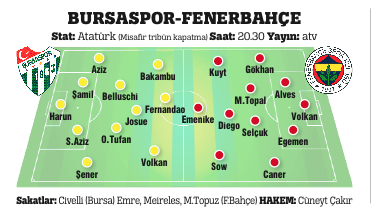 Şenol Güneş'ten futbolculara şut emri!