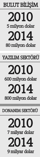 En büyük engel korsan yazılım! 'Bulut'ta tren kaçtı' En büyük engel korsan yazılım! 'Bulut'ta tren kaçtı'