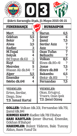 Timsah yıktı, Kartal baktı