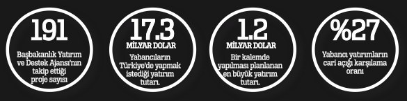 17 milyar  dolar çekmecede hazır