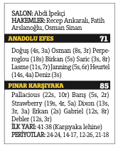 Türkiye Basketbol Ligi 201-15 sezonunun en büyüğü oldu Türkiye Basketbol Ligi 201-15 sezonunun en büyüğü oldu