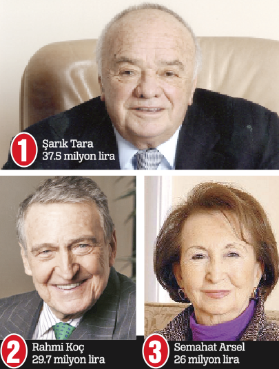 Zirvenin sahipleri değişti Zirvenin sahipleri değişti