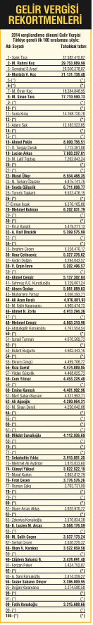 Zirvenin sahipleri değişti Zirvenin sahipleri değişti