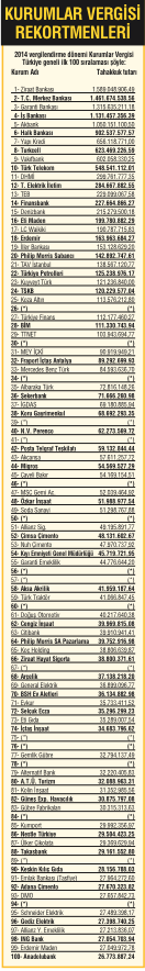 Zirvenin sahipleri değişti Zirvenin sahipleri değişti