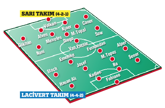 Fener Fener'e karşı Fener Fener'e karşı