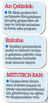 Girişime hayat veren hızlandırıcılar Girişime hayat veren hızlandırıcılar