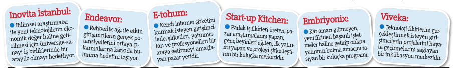 Girişime hayat veren hızlandırıcılar Girişime hayat veren hızlandırıcılar