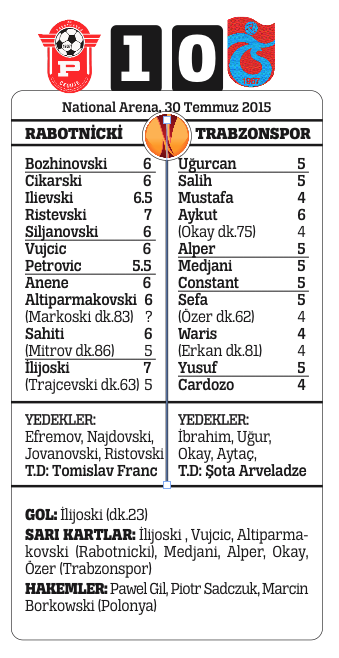 Trabzon'un keyfi yok