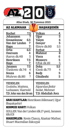 Hakem kararları Başakşehir'i dağıttı! Hakem kararları Başakşehir'i dağıttı!