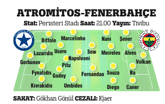 Fenerbahçe Atromis önünde Fenerbahçe Atromis önünde