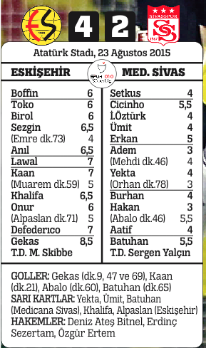Çipras değil Gekas