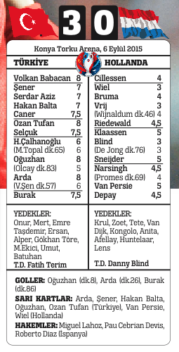 Hollanda'yı Konya'da darmadağın ettik