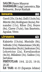 Eurobasket 2015 finalinde Litvanya'ya fark yaptı