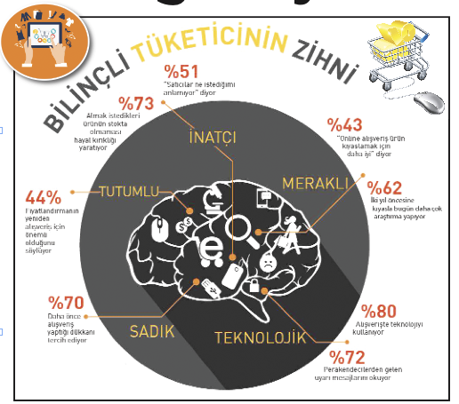 Tüketici mağazayı terk ediyor Tüketici mağazayı terk ediyor