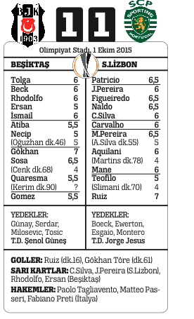 Beşiktaş, Avrupa'da zirveyi kaçırdı