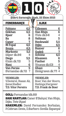 Fenerbahçe'yi yine Fernandao sırtladı