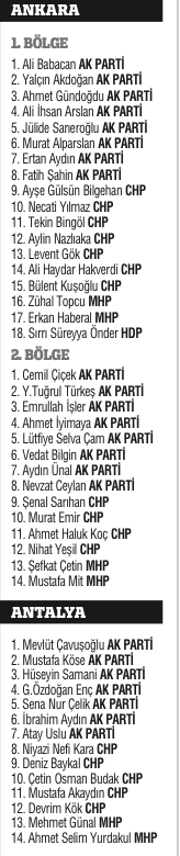 Milli irade 4 yıllığına yetki verdiği 550 ismi belirledi Milli irade 4 yıllığına yetki verdiği 550 ismi belirledi