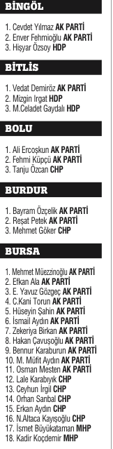 Milli irade 4 yıllığına yetki verdiği 550 ismi belirledi Milli irade 4 yıllığına yetki verdiği 550 ismi belirledi